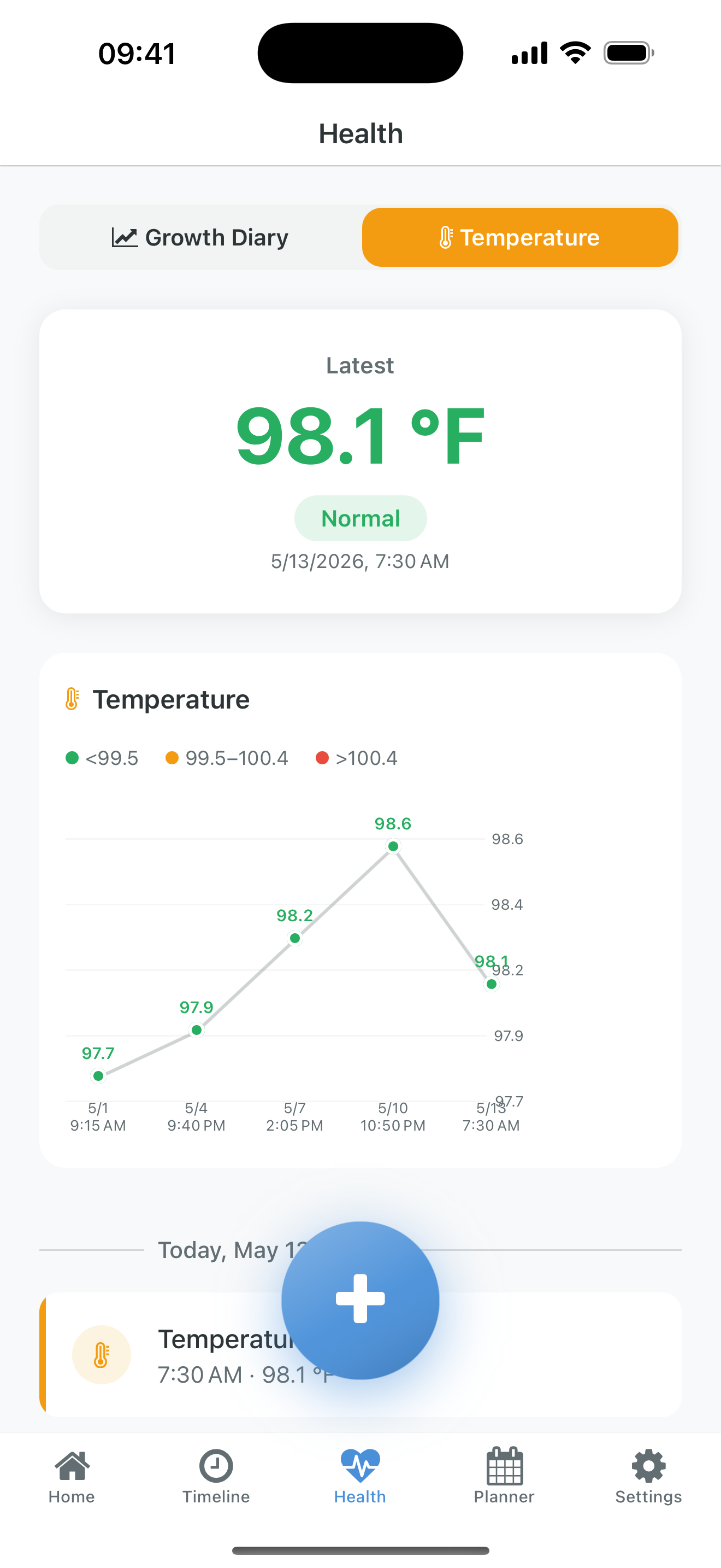 Temperature