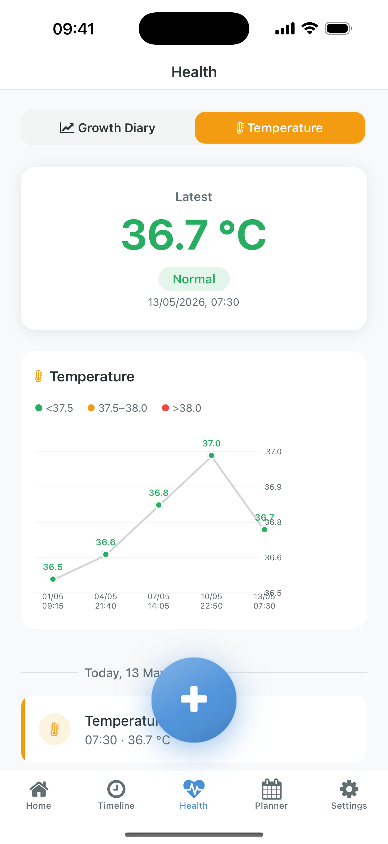 Temperature