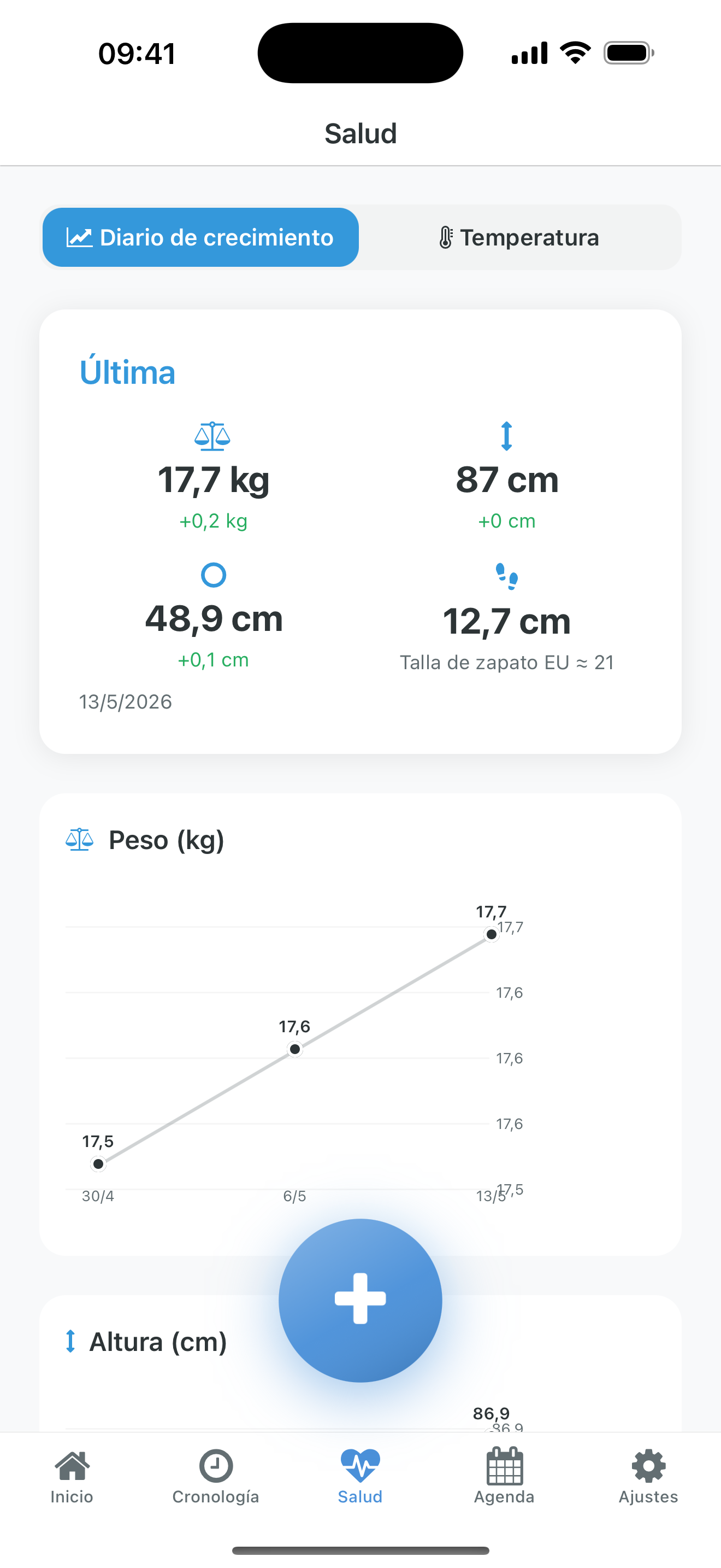 Crecimiento