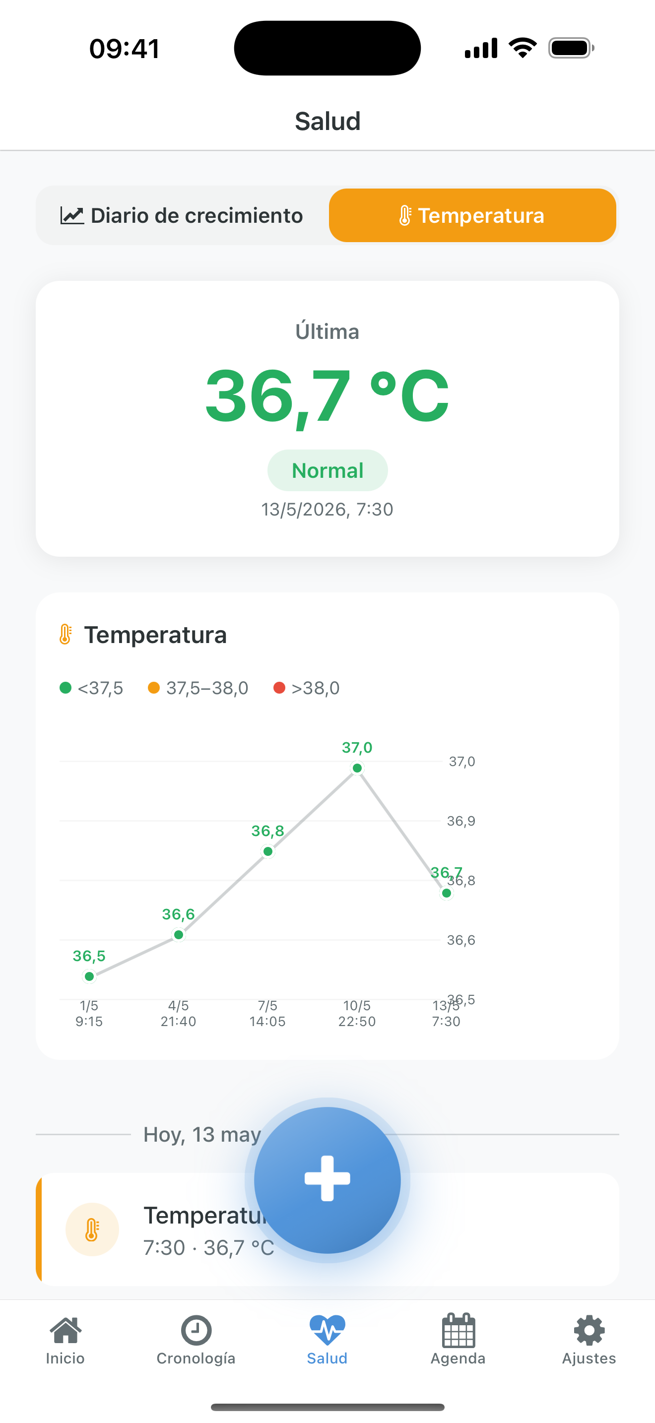 Temperatura