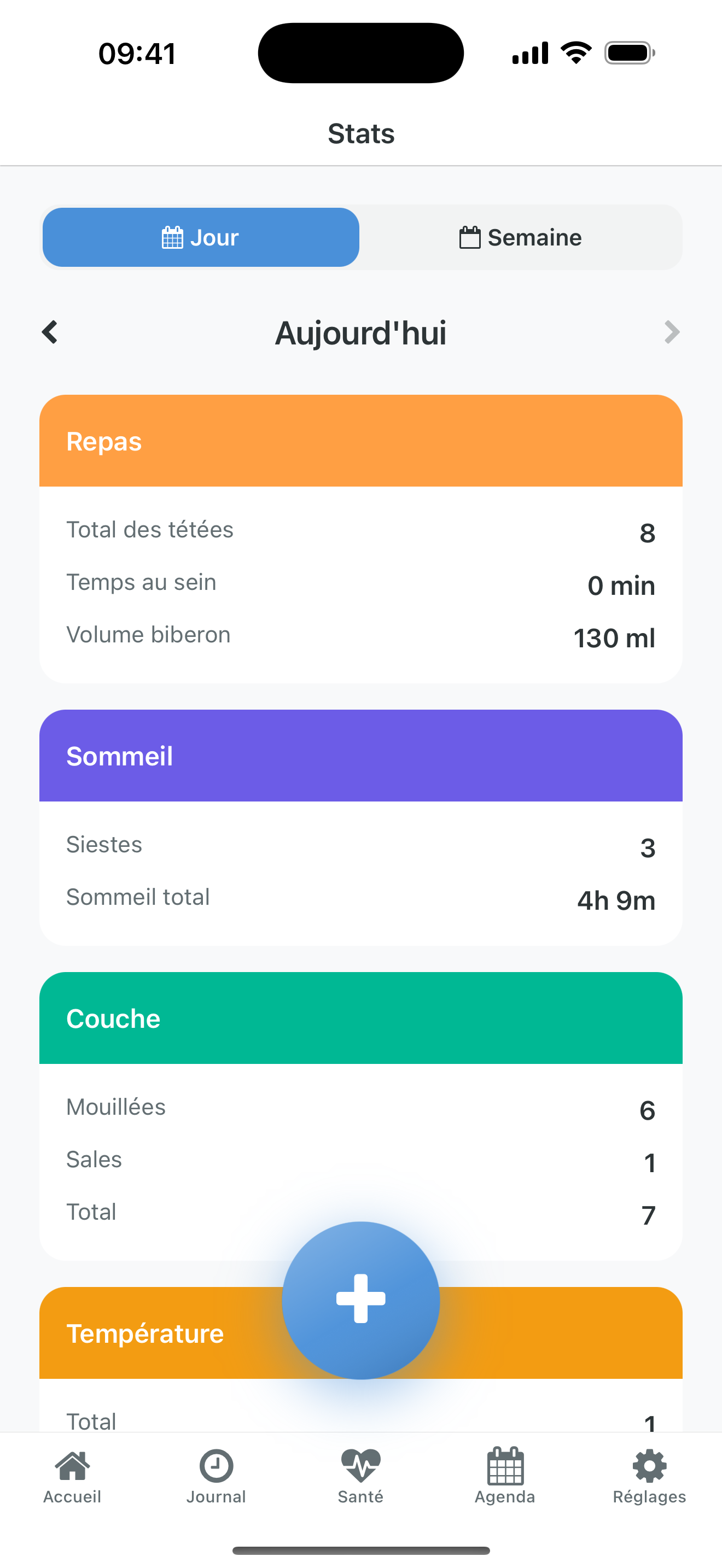 Statistiques