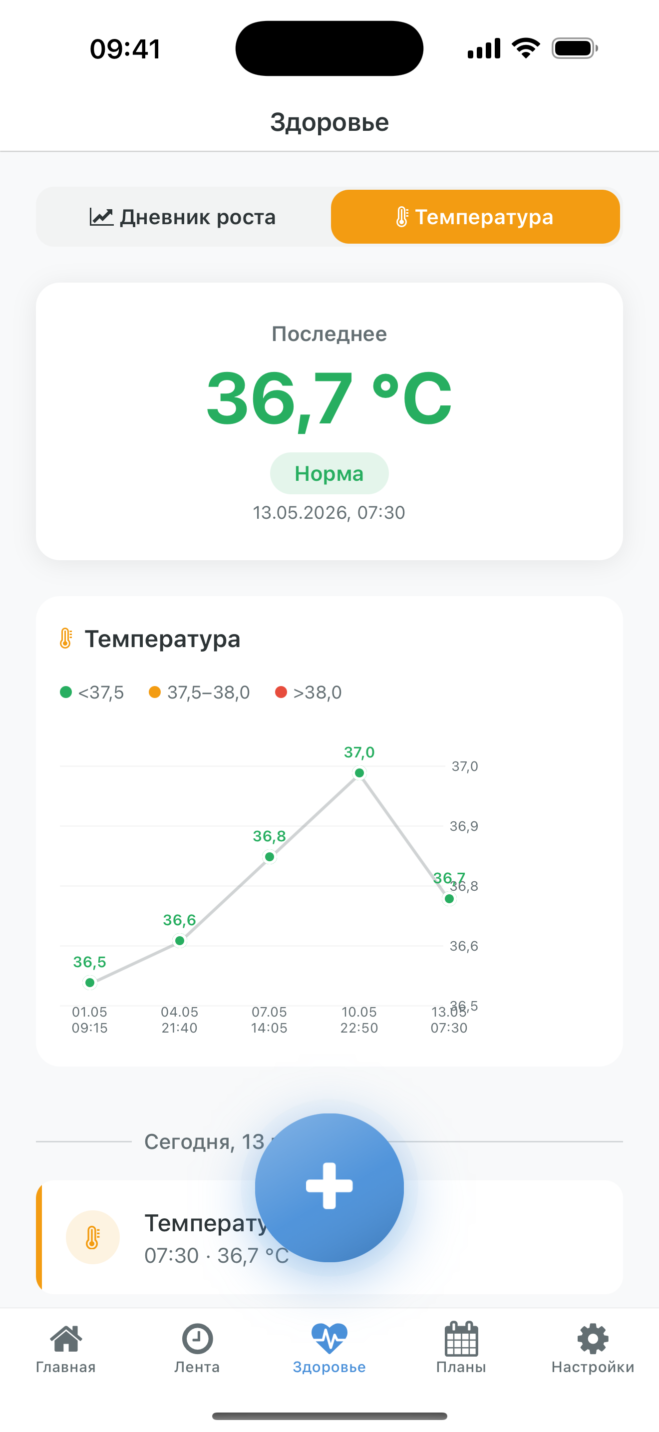 Температура